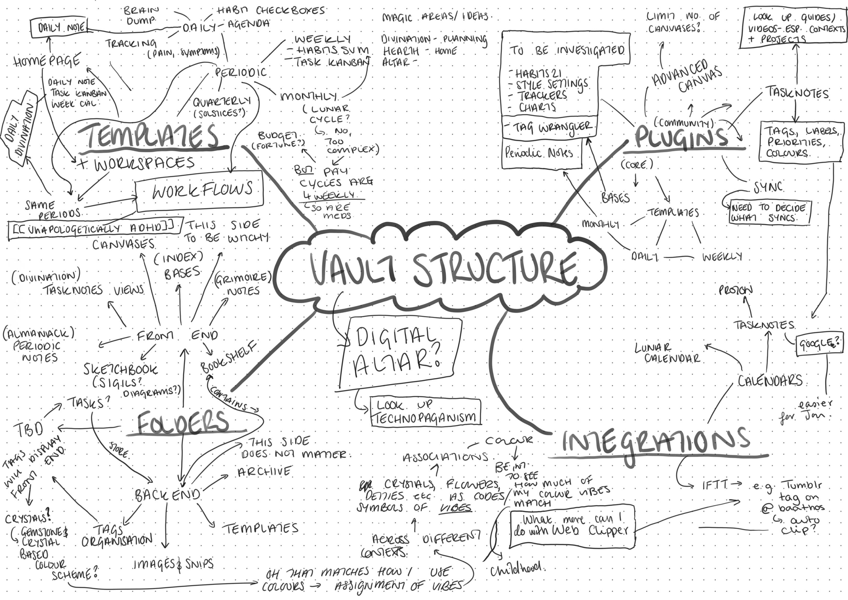 Vault Structure Mindmap.jpg