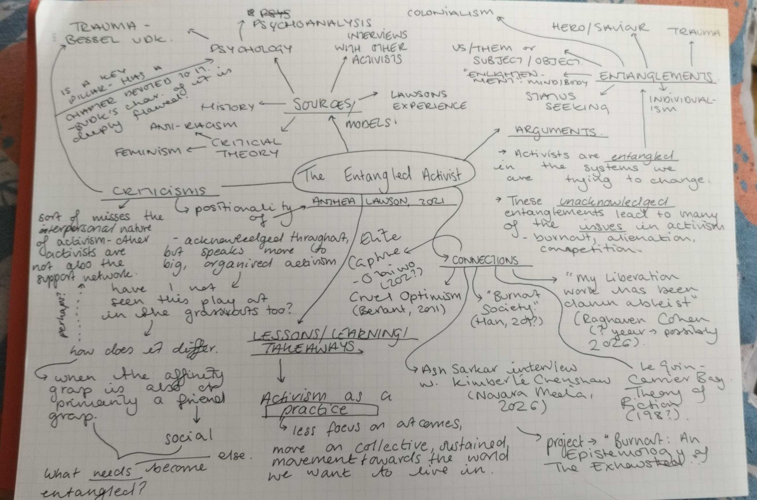 Lawson, A. (2021) - The Entangled Activist-MINDMAP.png